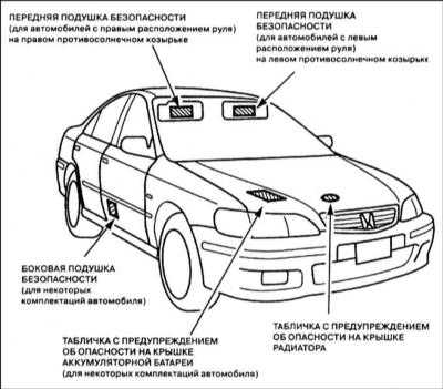  Элементы систем безопасности автомобиля Honda Accord