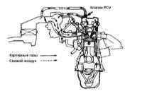  Система управляемой вентиляции картера (PCV) Honda Accord