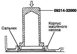 Установочные переднего салника коленчатого вала