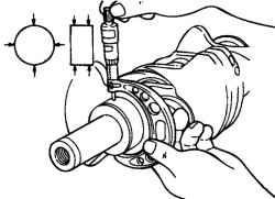 Схема измерения конусности и некруглости коренных и шатунных шеек коленчатого вала
