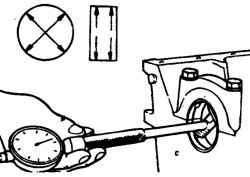 Схема измерения нутрометром внутренних диаметров отверстий под коренные подшипники в постели коленчатого вала