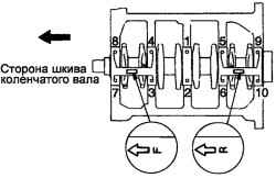 Схема установки коленчатого вала