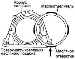 Схема правильной установки сальника