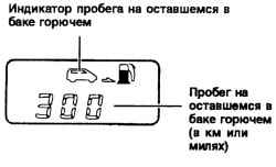 Показания дисплея маршрутного компьютера об оставшемся в баке горючем