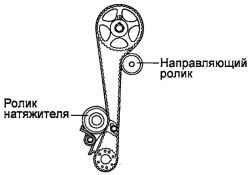 Контур ремня привода ГРМ
