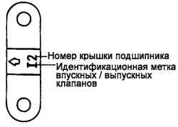 Идентификационные метки на крышках подшипников