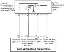 Схема соединений датчика температуры всасываемого воздуха с ЭБУ