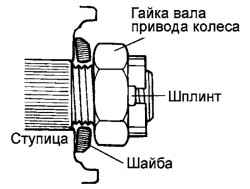 Установка шайбы на вал привода колеса