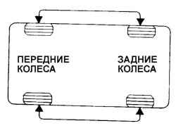 Схема переустановки при уводе автомобиля в противоположную сторону