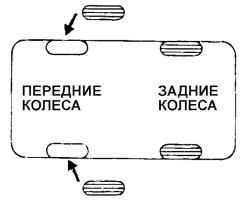 Замена колес
