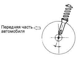 Продольный наклон оси поворота