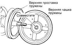 Установка верхней чашки пружины и демпфируюущей опоры стойки