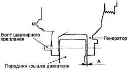 Установка генератора