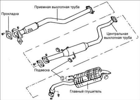  Система выпуска отработавших газов Hyundai Elantra