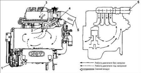  Система вентиляции картера (PCV) Hyundai Elantra