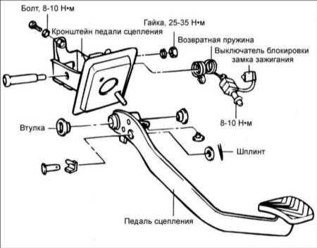  Педаль сцепления Hyundai Elantra