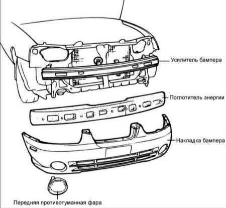  Передний бампер Hyundai Elantra