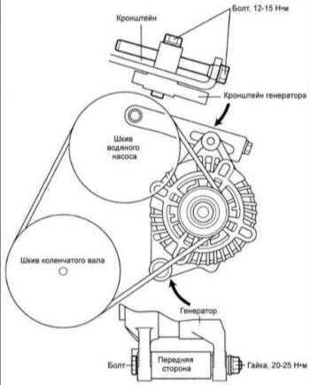  Генератор бензиновых двигателей Hyundai Elantra