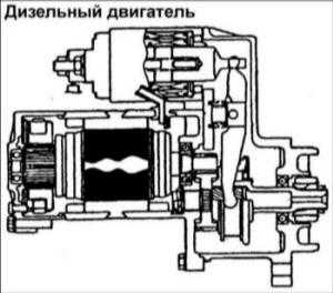  Система запуска Hyundai Elantra