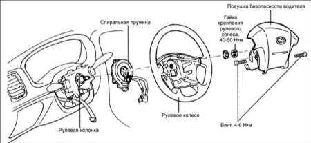  Подушки безопасности (SRS) Hyundai Elantra