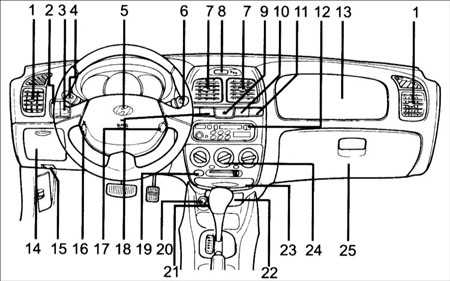  Панель приборов и контрольно измерительныеприборы Hyundai Accent