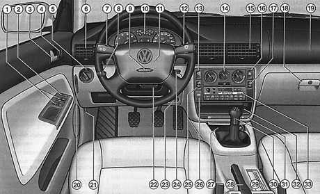  Органы управления, приборы и оборудование Volkswagen Passat B5