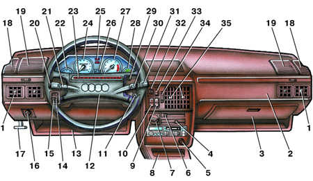  Органы управления и приборы Audi 100