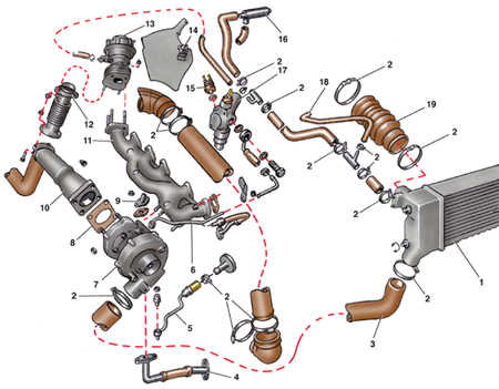  Снятие и установка турбокомпрессора Audi 100