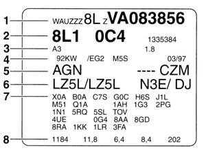  Идентификационные номера автомобиля Audi A3