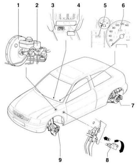  Тормозная система Audi A3