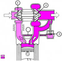 Привод газораспредилительного механизма (ГРМ)