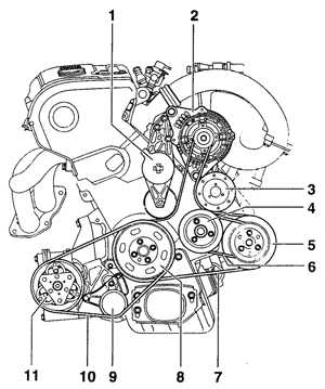  Проверка и замена клиновых приводных ремней Audi A6