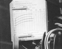  Измерение степени сжатия Ford Mondeo