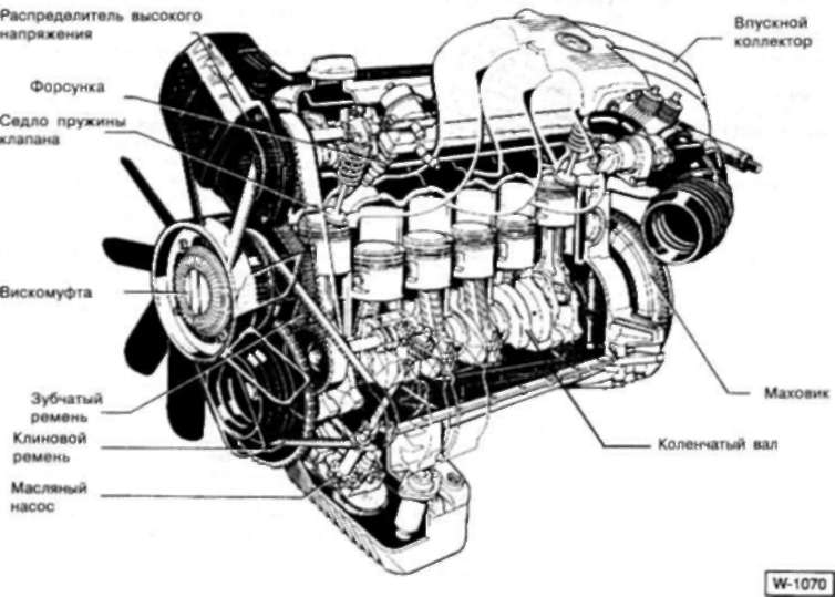 руководство по ремонту двигателя m30b35 bmw e34