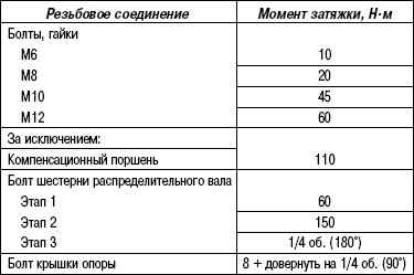 момент затяжки болта коленвала Т-4 ААВ 2.4 - VWbus.club