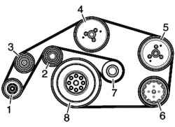 Контур поликлинового ремня (атомобили с 6-ти цилиндровым дизельным двигателем)