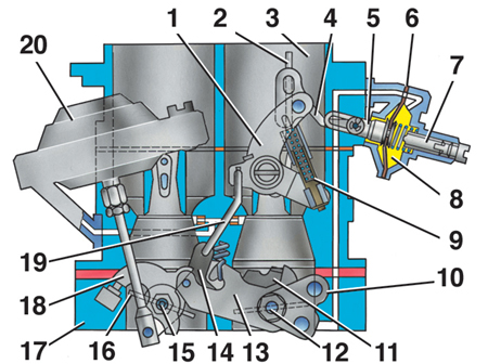Карбюратор ВАЗ 2101: назначение, устройство, неисправности и их устранение, регулировка узла