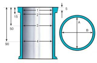 Схема измерения цилиндров