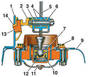  Регулировка привода управления механизмом переключения передач ВАЗ 2110