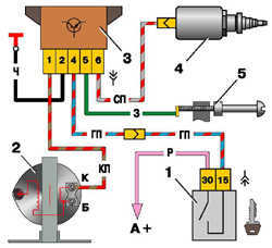 Проверка блока управления электромагнитным клапаном карбюратора ВАЗ 2110