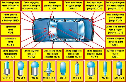 Схема электрооборудования автомобиля ВАЗ-2108, ВАЗ-2109