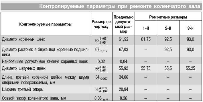 Порядок затяжки бугелей коленвала змз 405 Руководство по ремонту ГАЗ 2705 (Газель) 1995+ г.в. 5.3.12 Ремонт двигателя Part