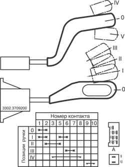 Схема соединения контактов переключателя стеклоочистителя в различных положениях рукоятки