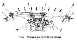 Распределение воздушных потоков в кабине автомобиля