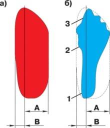 Примерная форма диаграмм при проверке амортизаторных стоек и амортизаторов на стенде