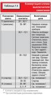 Электрооборудование автомобилей мод. 2126-020 и 2126-030