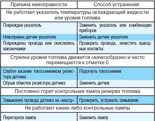 Как правильно проводить калибровку электронных весов