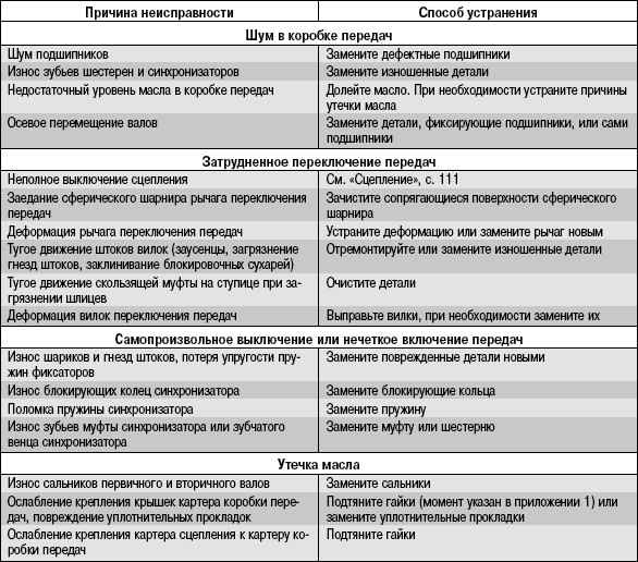 Руководство По Эксплуатации Уаз 31514