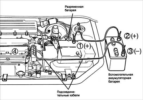  Пуск двигателя от аккумуляторной батареи другого автомобиля Kia Rio