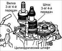 Разборка, проверка и сборка коробки передач Kia Rio